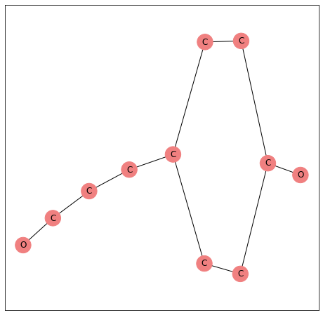 ../_images/examples_04_specific_linkages_4_1.png