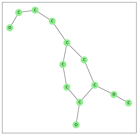 ../_images/examples_04_specific_linkages_4_2.png