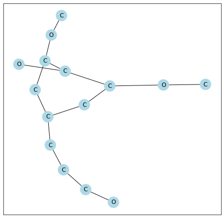 ../_images/examples_04_specific_linkages_4_3.png