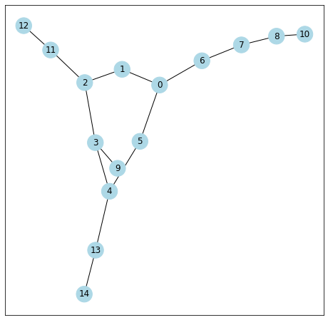 ../_images/examples_06_specific_ring_5_1.png