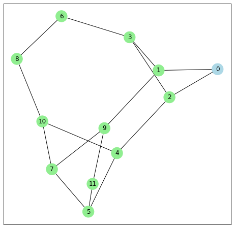 ../_images/examples_07_random_ring_7_2.png