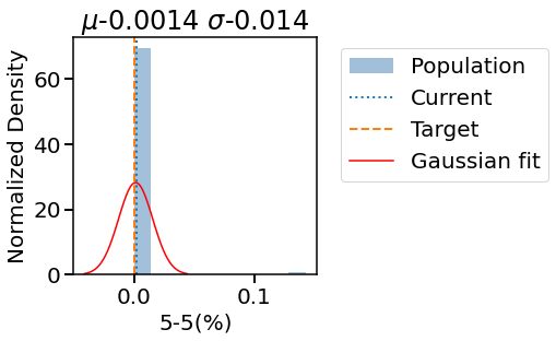 ../_images/examples_11_pine_optimal_nonbranching_26_11.png