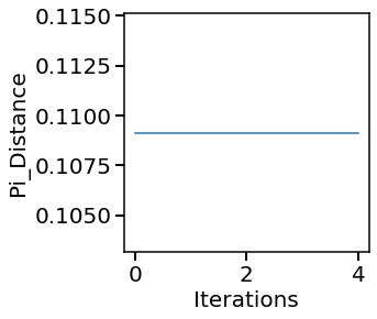 ../_images/examples_11_pine_optimal_nonbranching_26_19.png