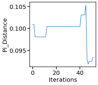 ../_images/examples_13_poplar_optimal_nonbranching_26_19.png