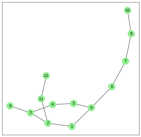 ../_images/examples_02_polymer_chain_5_0.png