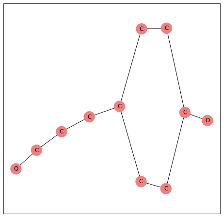 ../_images/examples_04_specific_linkages_4_1.png