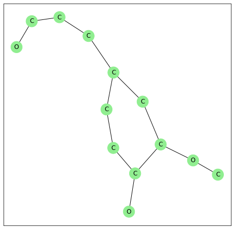 ../_images/examples_04_specific_linkages_4_2.png