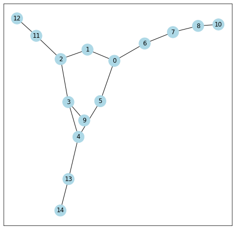 ../_images/examples_06_specific_ring_5_1.png