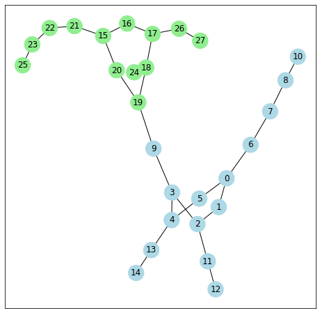 ../_images/examples_06_specific_ring_5_2.png