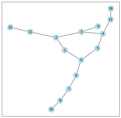 ../_images/examples_07_random_ring_5_1.png