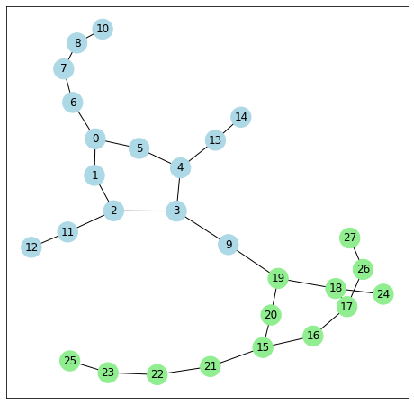 ../_images/examples_07_random_ring_5_2.png