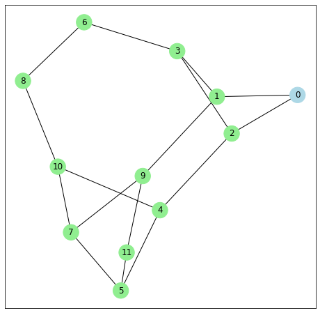 ../_images/examples_07_random_ring_7_2.png