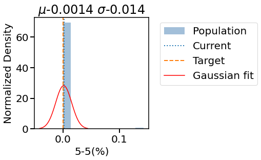 ../_images/examples_11_pine_optimal_nonbranching_26_11.png