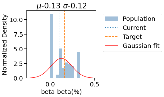 ../_images/examples_11_pine_optimal_nonbranching_26_13.png