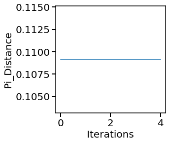../_images/examples_11_pine_optimal_nonbranching_26_19.png