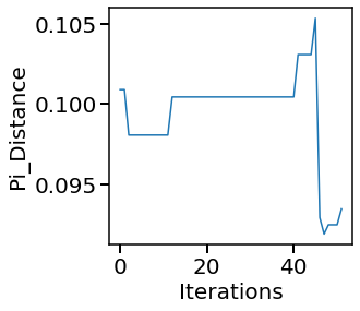../_images/examples_13_poplar_optimal_nonbranching_26_19.png